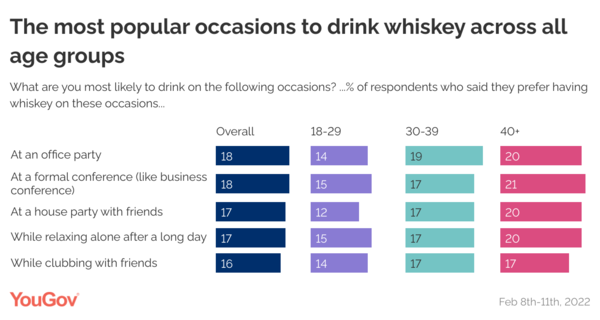 Whiskey: India is largest whiskey consumer in world but urban Indians ...