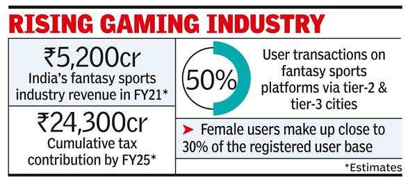 Tax dept unearths Rs 58,000 cr in winnings of players on Indian gaming app