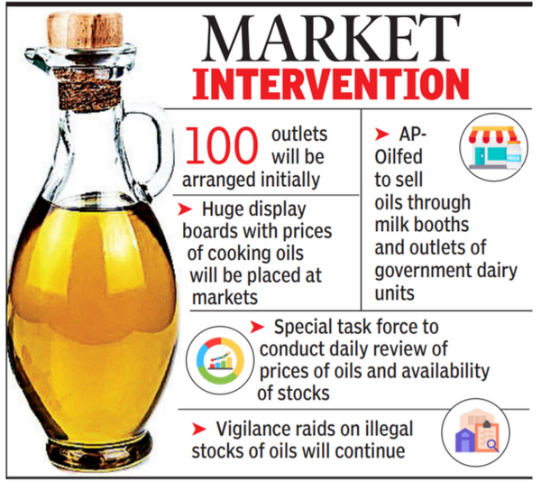 Rythu Bazars Govt To Sell Cooking Oils Through Rythu Bazars