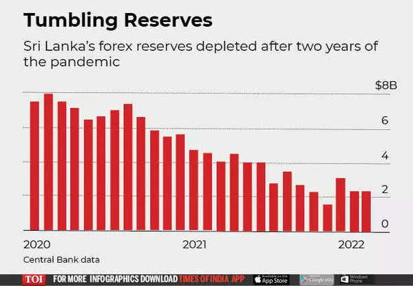 sri-lanka-economic-crisis-sri-lanka-s-economy-is-being-crushed-by-war