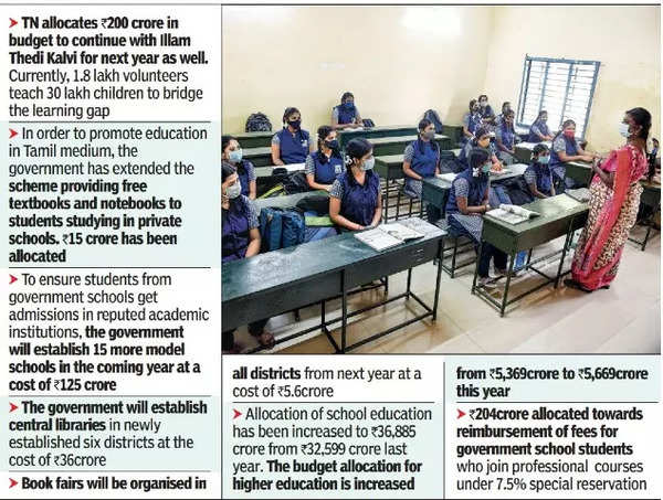 Tamil Nadu: Government Schools To Be Modernised For Rs 7,000 Crore ...