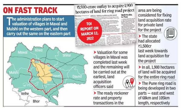 CM Shinde allocates ₹250 crore for land acquisition of Pune ring road  project - Hindustan Times