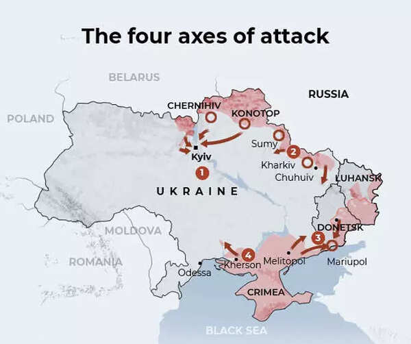 four-axes