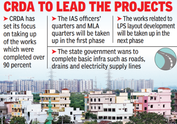 State to begin work on some pending projects in Amaravati | Amaravati ...