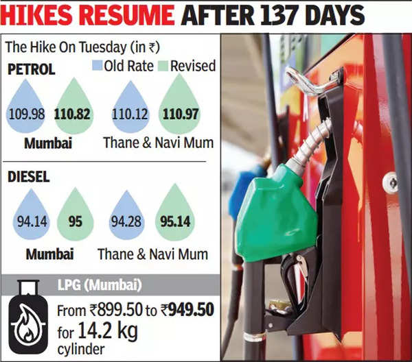 gas lpg rate today