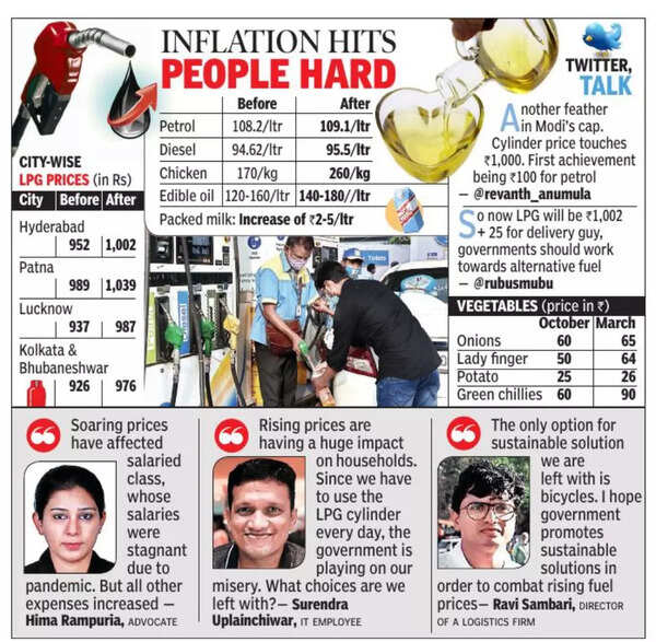 inflation