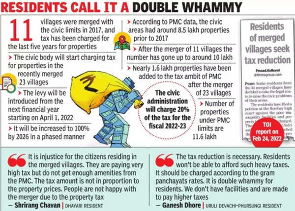No property tax relief for villages merged with Pune Municipal