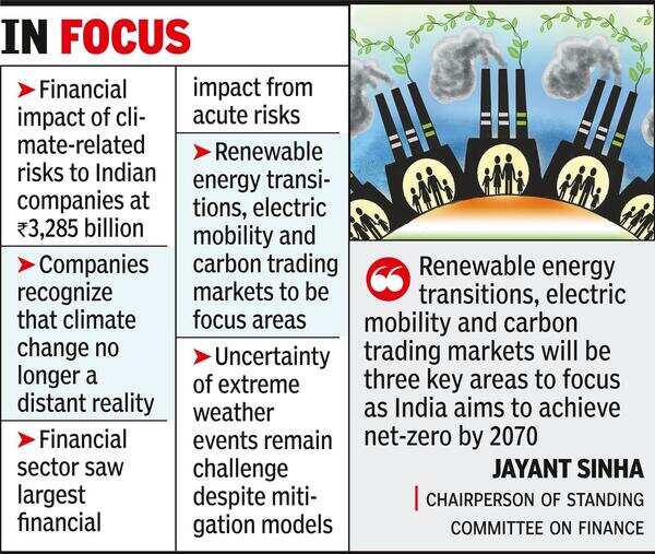 Indian Firms Responding To Climate-related Risks: Report | - Times of India