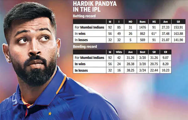 Hardik Pandyas New Year Resolution To Win World Cup