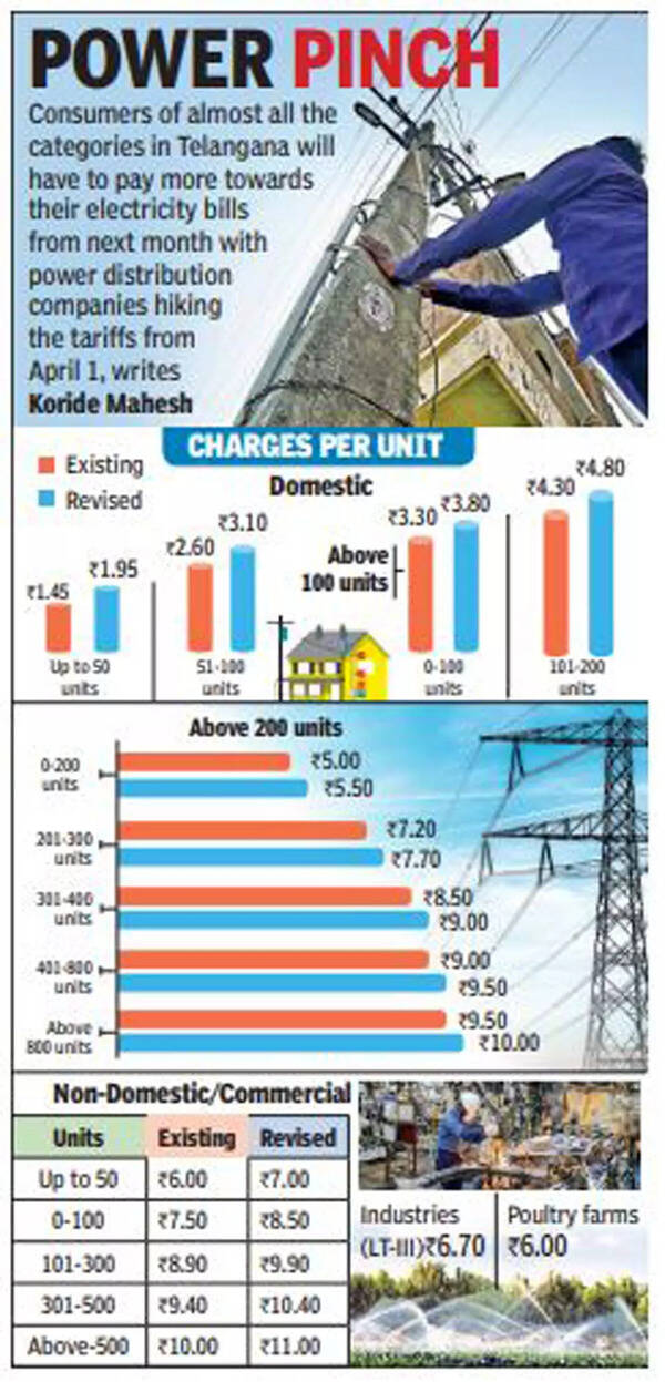 Double Whammy Water Board Too Mulls Rate Hike Hyderabad News Times of India