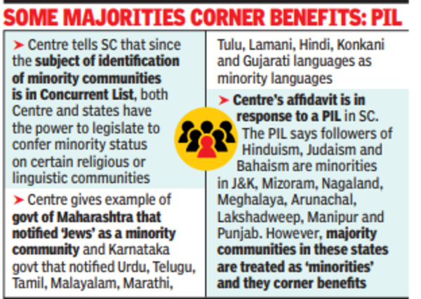 hindus-can-get-minority-status-in-some-states-centre-to-supreme-court