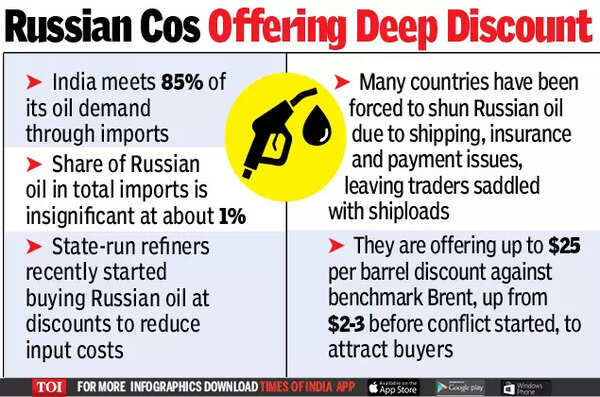 Govt say no plan to pay in rupee for Russian oil - Times of India