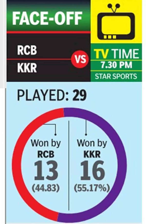 Fico! 31+  Elenchi di Knight Riders At Royal Challengers: Royal challengers bangalore vs kolkata knight riders ipl results, records, statistics with total matches, .