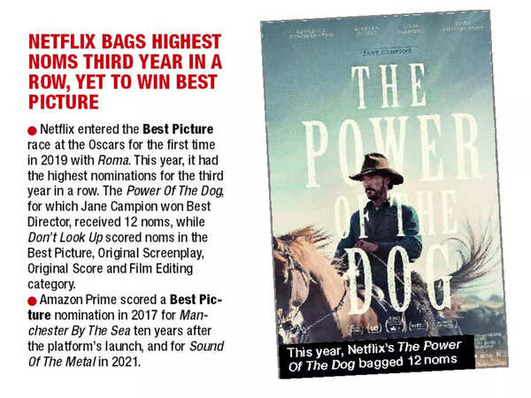Netflix bags highest nominations