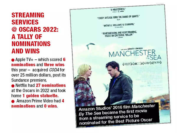 Streaming services @Oscars