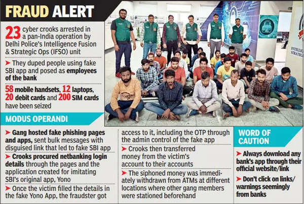 Delhi: How fake SBI app was used to empty scores of accounts | Delhi ...