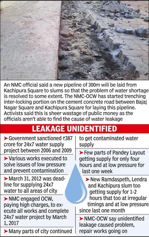 Three 24x7 Water Areas Getting Supply For 12 Hours For A Month