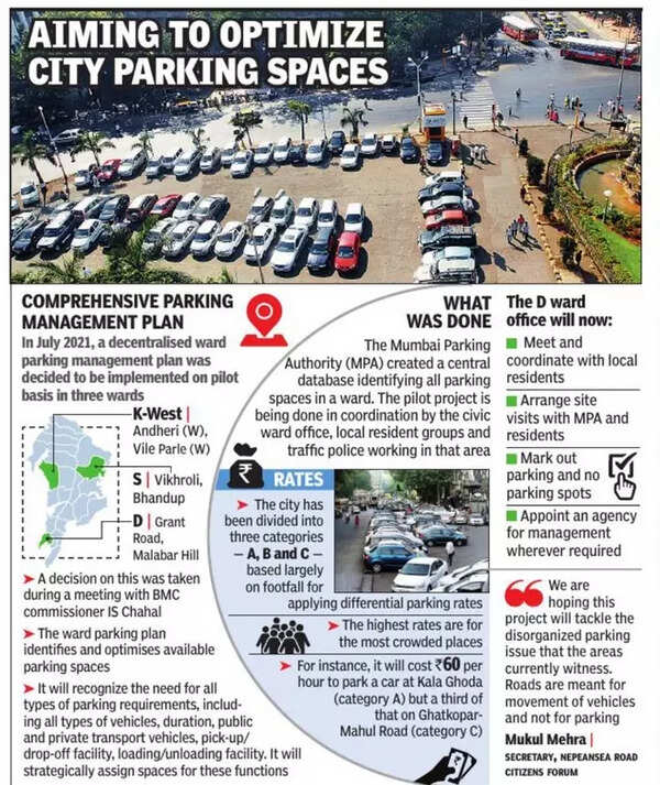 Bmc Valet Facility May Be Part Of Bmc’s Sobo Pay&park Plan Mumbai News Times of India