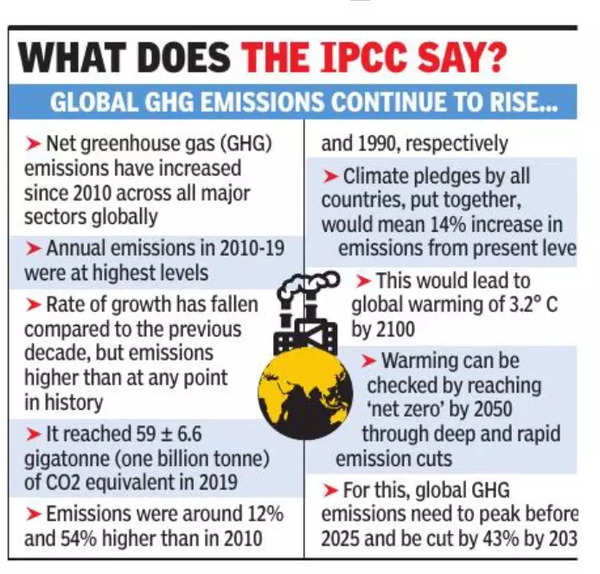 Ipcc Emissions peak by 2025 key to avoid climate disaster IPCC