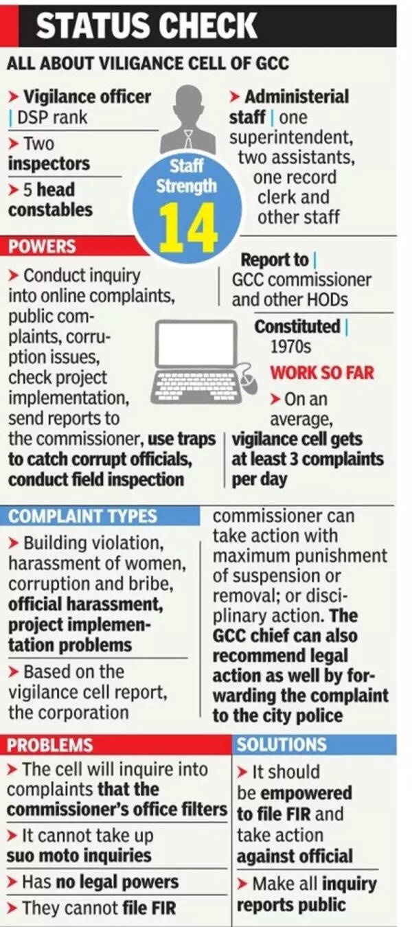 Will someone please wake up corpn’s vigilance wing? | Chennai News ...