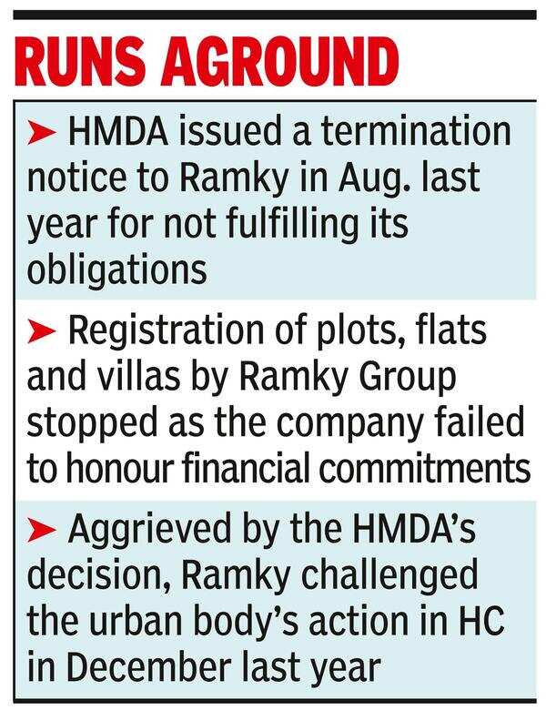 HMDA to HC: Ramky failed to pay, lied about land in township plan
