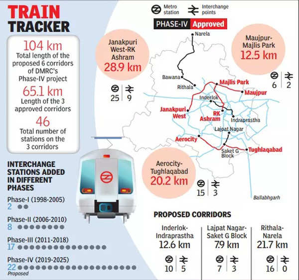 Piragadi Metro Station Map Every 4Th Delhi Metro Station Of Phase-Iv To Become An Interchange Point |  Delhi News - Times Of India