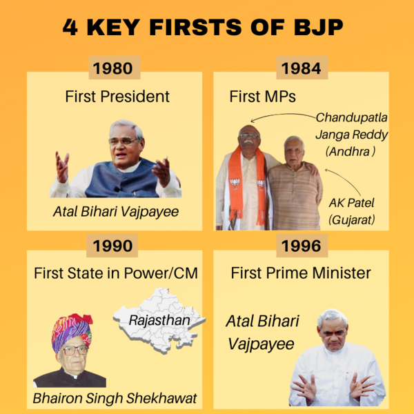 In 10 charts How BJP became world's largest political party in 4
