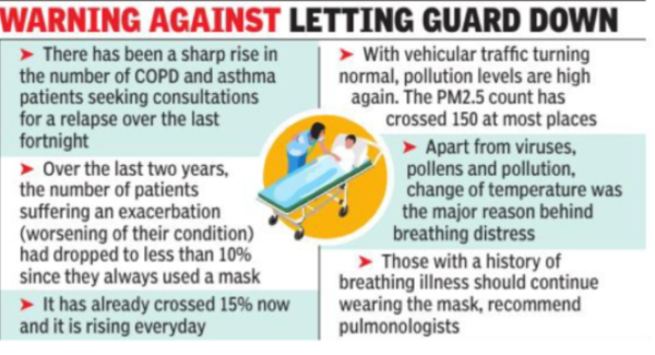 asthama