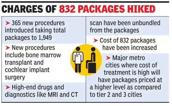 Ayush