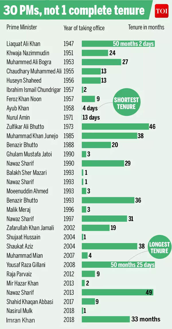 Pak pm
