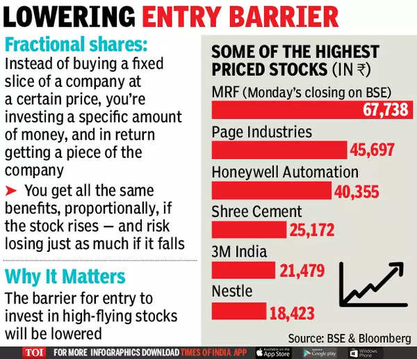 govt-plans-framework-for-fractional-shares-times-of-india