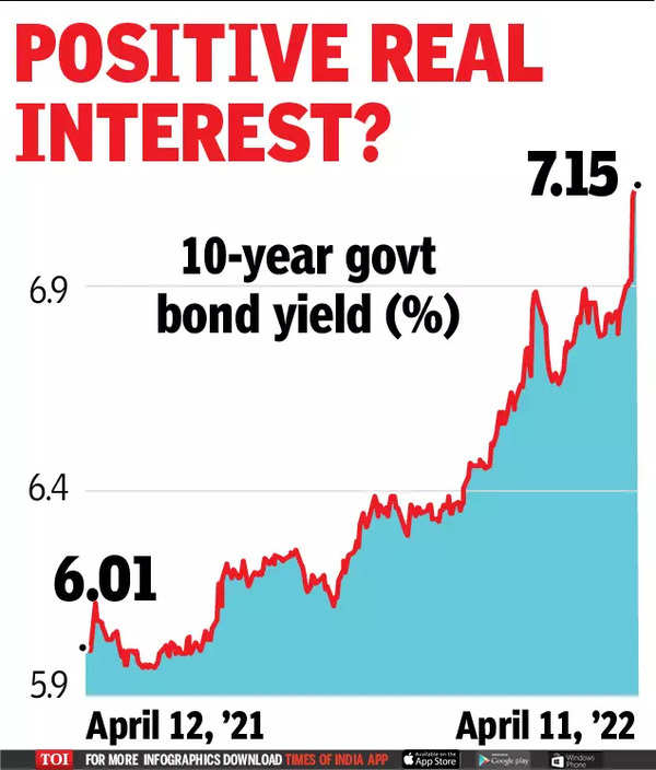 bond-yield-formula-calculator-example-with-excel-template