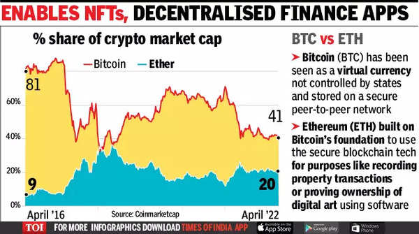 can you buy the same thing with ethereum vs bitcoin