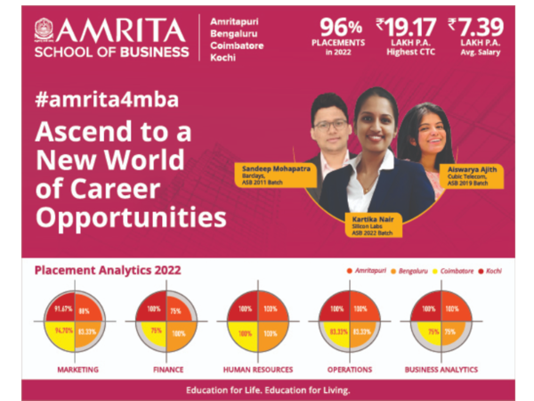 MBA At Amrita School Of Business – World-Class Education With Social ...