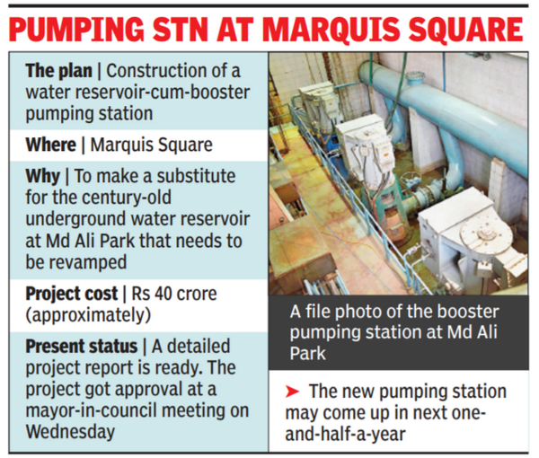 Kmc Kmc Rejigs Water Supply Plan In Central Kol Areas Kolkata News