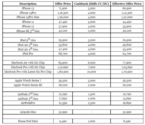 Airpods cheap vijay sales