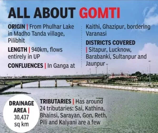Revival Of 2,000 Ponds To Swell Up Ailing Gomti River Lucknow News