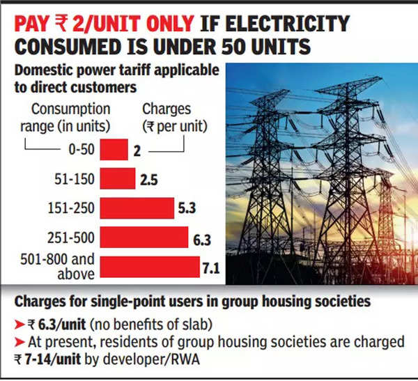 Soon Individual Electricity Connections To Every Flat In Group Housing 