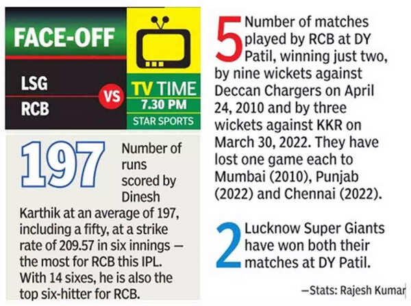 IPL 2022, LSG vs RCB: Battle of equals as Lucknow Super Giants take on Royal Challengers Bangalore | Cricket News - Times of India