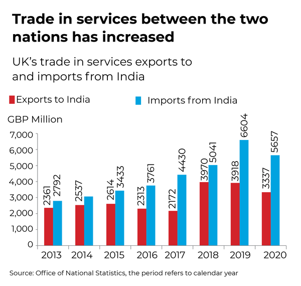 India-UK Free Trade Agreement2