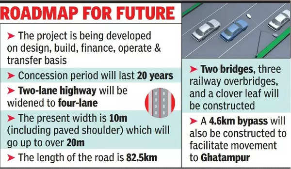 In a first, UP government outsources road project at a premium ...