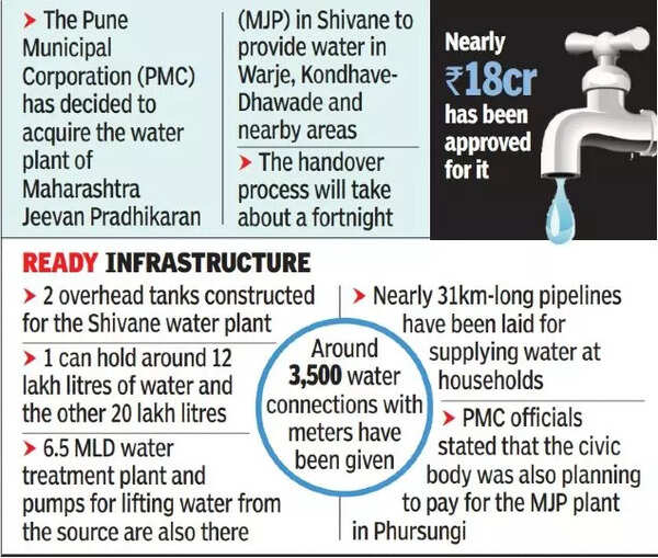 Pmc Ready Plants On Pmc Radar To Boost Water Supply In New Areas Pune News Times of India