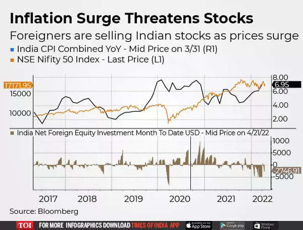 Inflation Surge Threatens Stocks