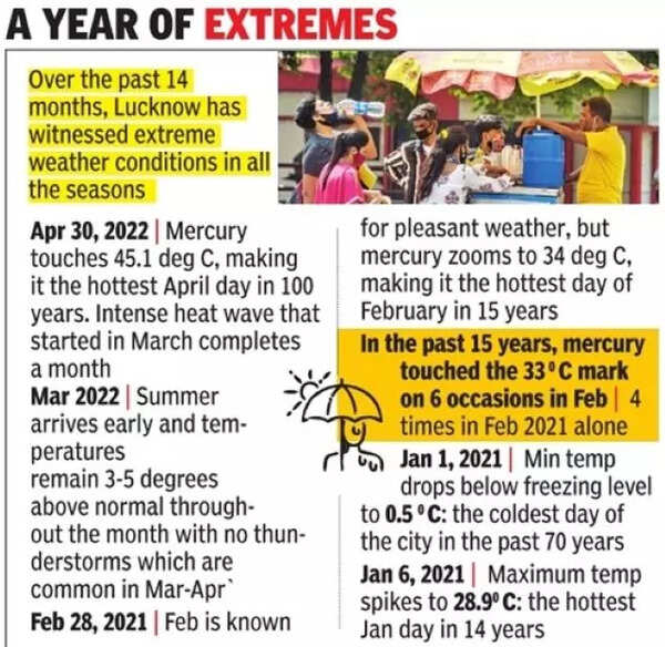 ‘Global warming, concrete jungles behind heatwave’,