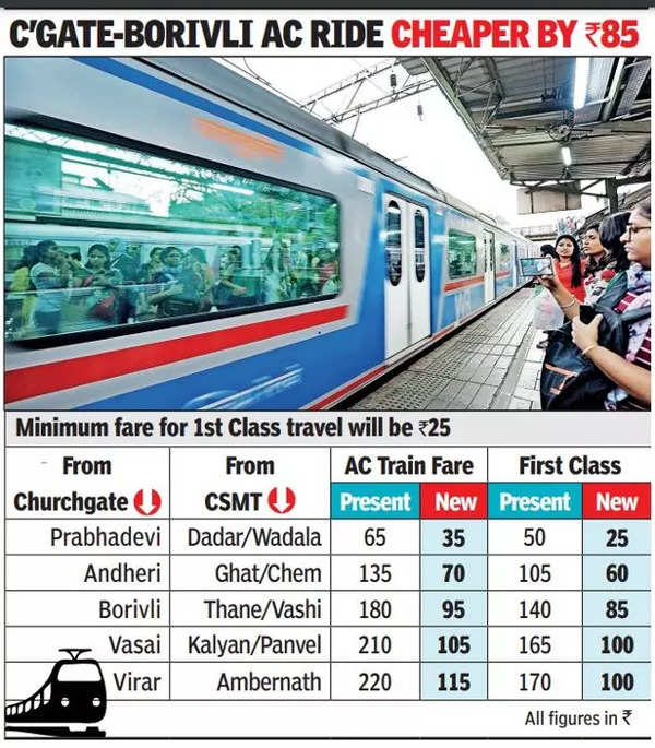 Railway 1st Class Local Fares Cut 50 Status Quo For Season Pass 