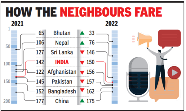 World Press Freedom Index 2022