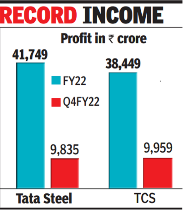 Tata 1mg FY22 revenue up 66% to Rs 222 cr; net loss narrows to Rs