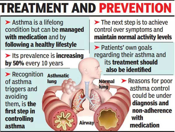 As mask use dips in Goa, asthma makes comeback after two years | Goa ...