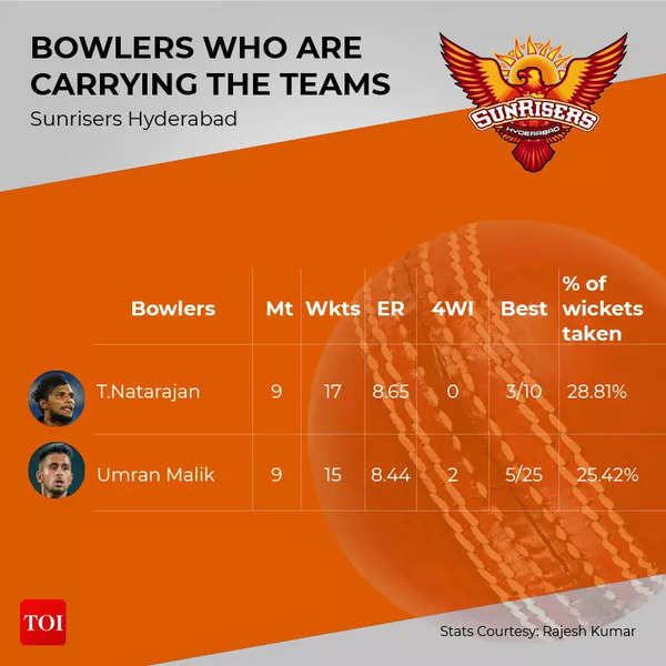 BOWLERS WHO ARE CARRYING THE TEAMS8