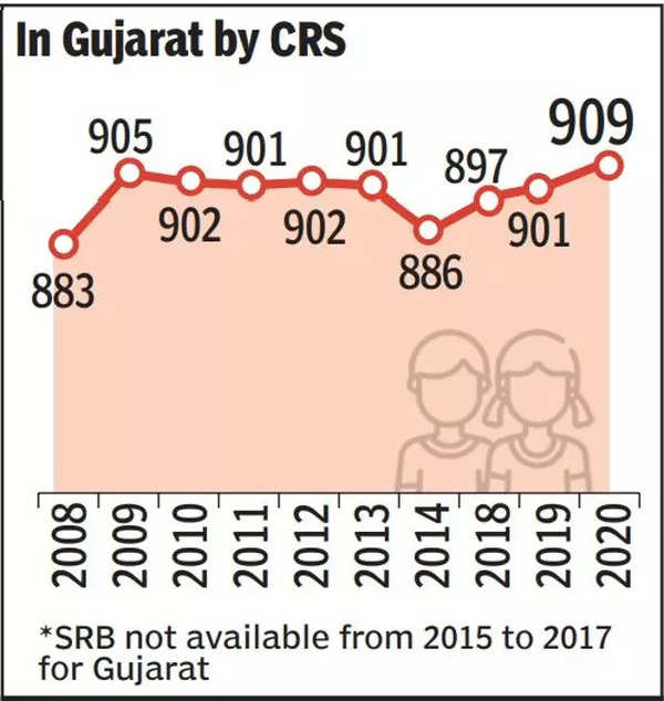 ગુજા 1